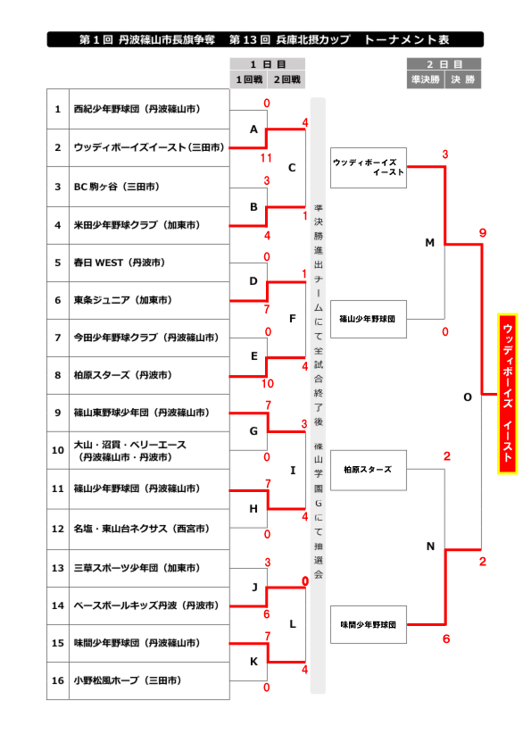 北摂カップ　組み合せ表.jpg